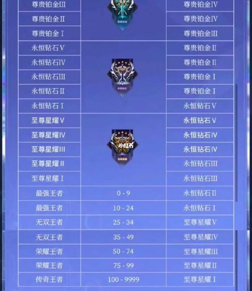 新排位系统有哪些段位？最新段位等级抢先看！