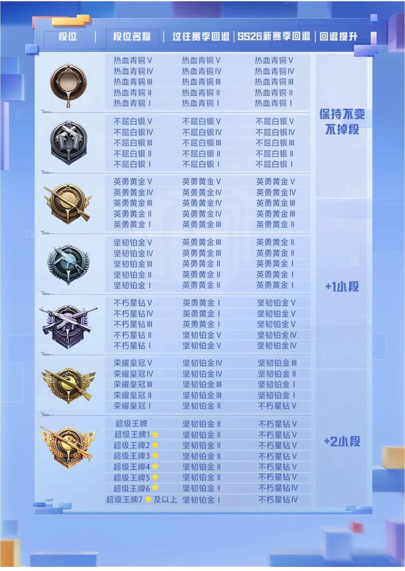 新排位系统有哪些段位？最新段位等级抢先看！