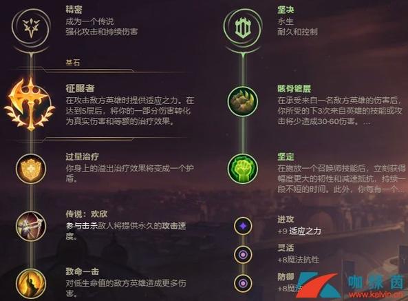 无限火力盖伦最新玩法套路,掌握技巧让你快乐旋转!