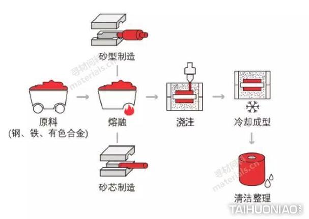 最新黑石铸造厂攻略,全流程细节打法看这里!