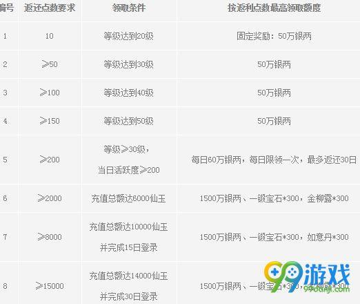 梦幻西游攻防战奖励有哪些？快速获取攻略！