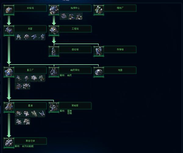 星际争霸2人族战术怎么选？老玩家教你几招！