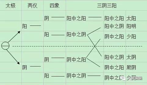 三十六种阴阳技图解大全,小白也能轻松掌握!