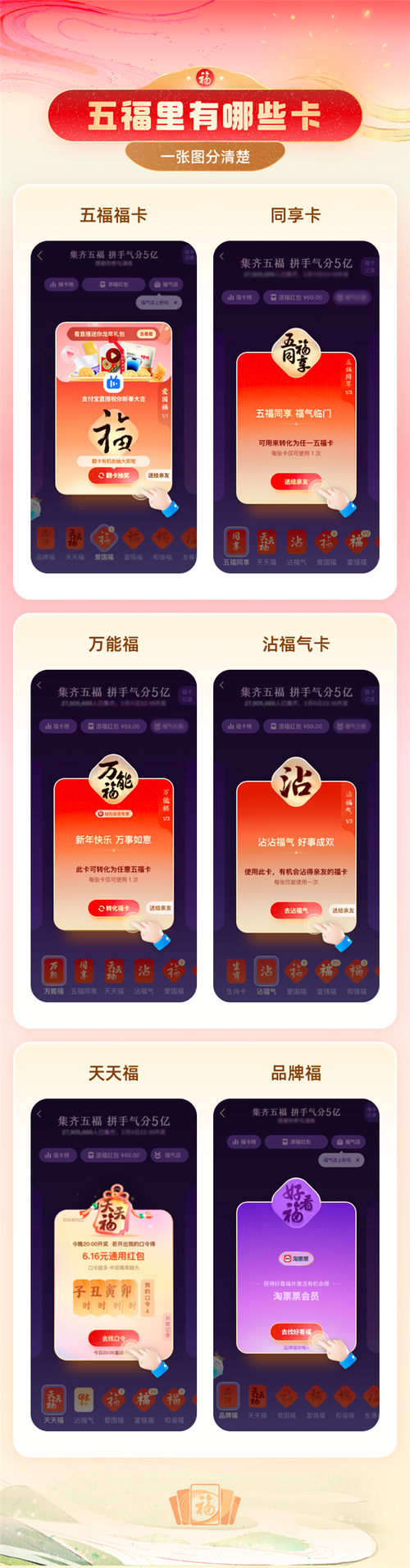 支付宝五福红包攻略：教你快速集齐五福，瓜分红包！