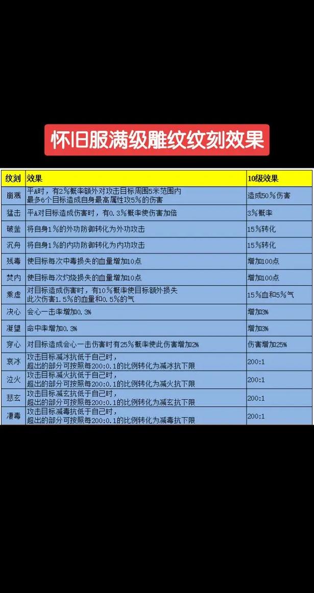 新天龙八部更新时间是?追剧日历火速收藏!