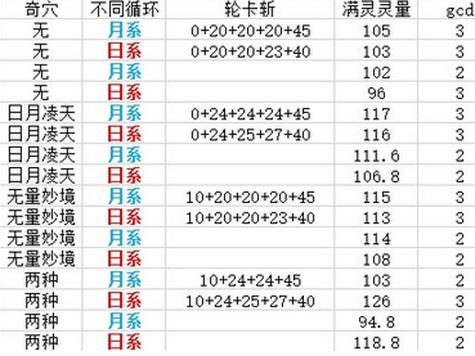 明教轻功怎么练?老玩家分享独家技巧!