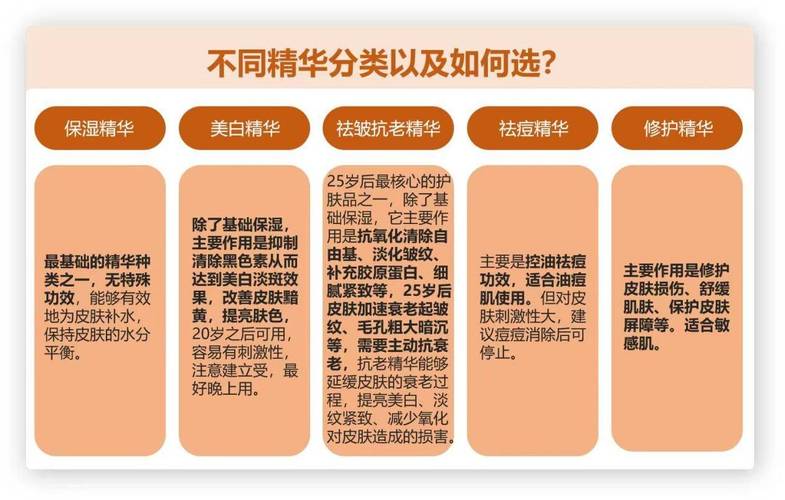 日本一区二三区精华液排行榜，哪款精华液值得买？