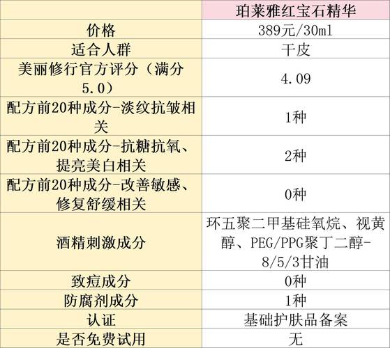 日本一区二三区精华液排行榜，哪款精华液值得买？