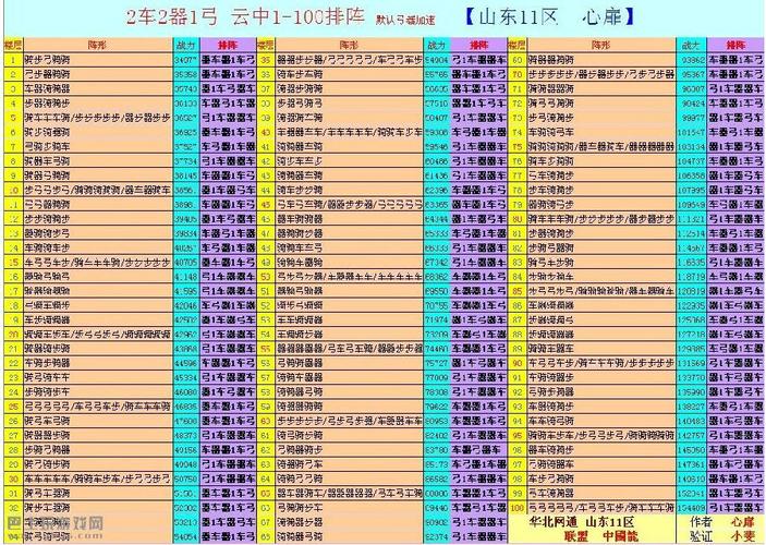 最新七雄争霸匈奴战力表分享，快速了解武将实力！