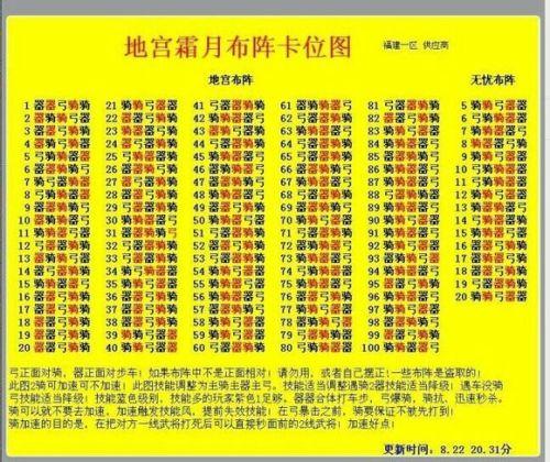 最新七雄争霸匈奴战力表分享,快速了解武将实力!