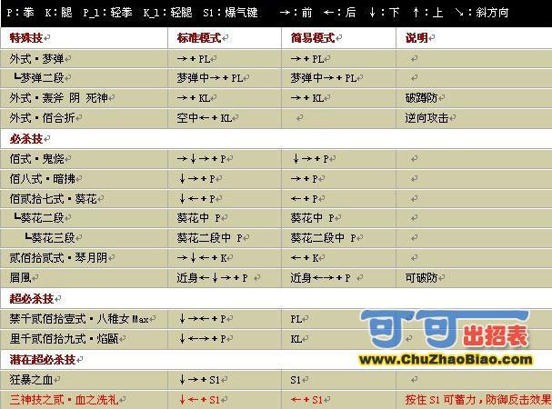 拳皇wing1.3出招表怎么看？新手一看就懂！