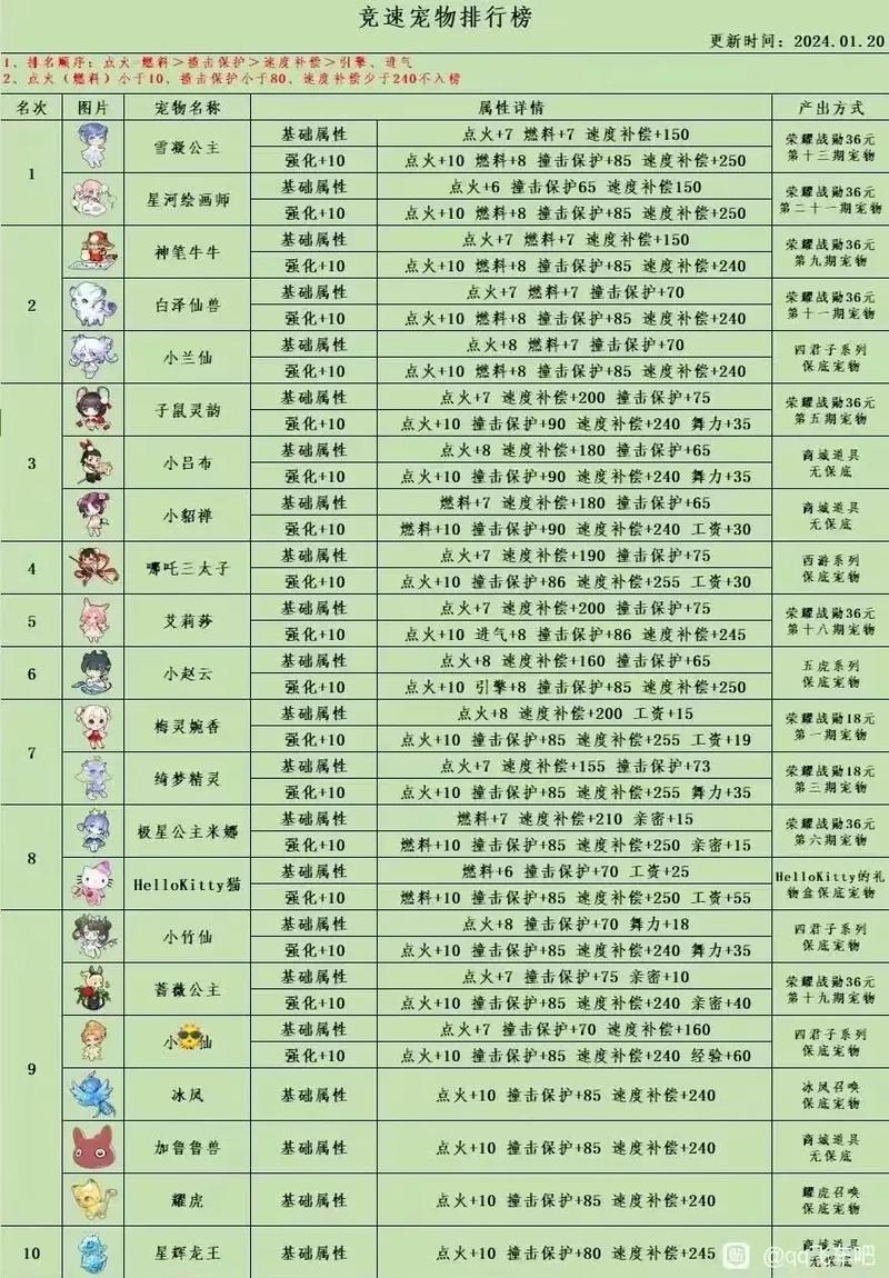 新飞飞宠物加点攻略大全，新手小白看这篇就够了！