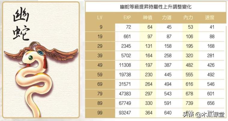 新绝代双骄2详细攻略哪里找？看这篇通关秘籍就够了！