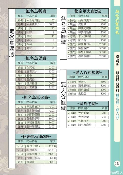 新绝代双骄2详细攻略哪里找?看这篇通关秘籍就够了!