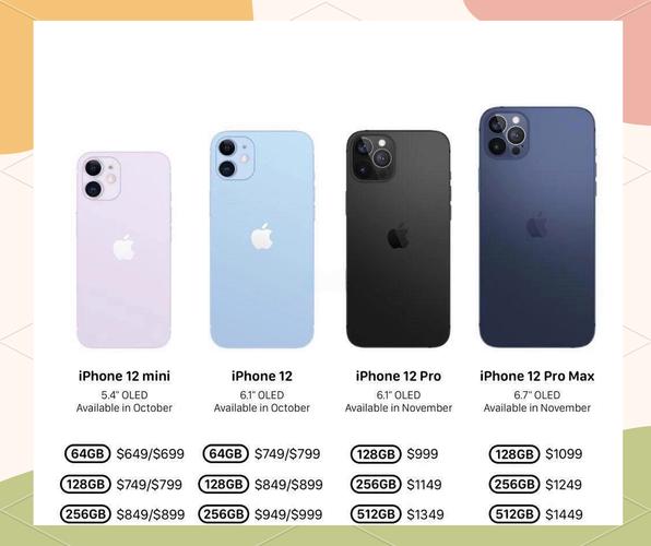 最新四款iphone12命名曝光，和你之前猜的一样不一样？