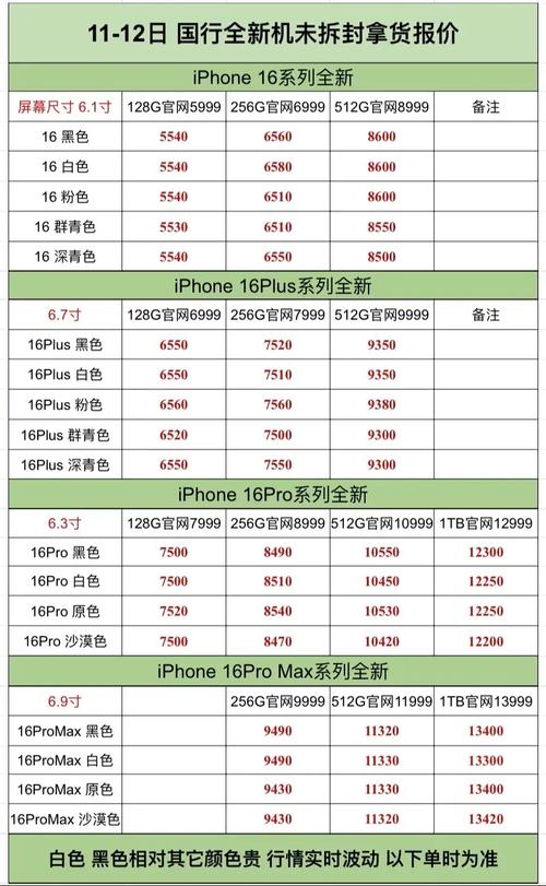 最新四款iphone12命名曝光，和你之前猜的一样不一样？