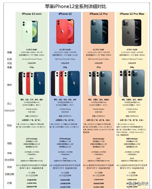 最新四款iphone12命名曝光，和你之前猜的一样不一样？