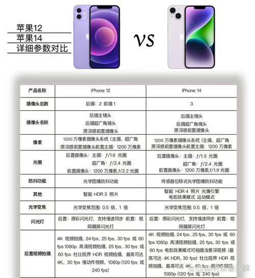最新四款iphone12命名曝光，和你之前猜的一样不一样？