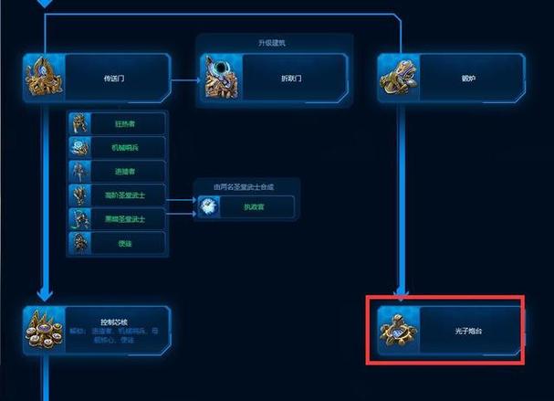 星际争霸2神族战术哪家强？高手教你几招！