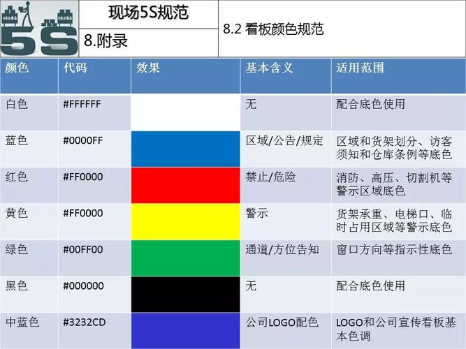 5see最新版有哪些功能？这份更新说明快来看！