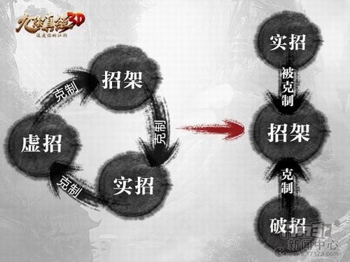 九阴真经架招哪个最好用?盘点那些PK强势的顶级架招!