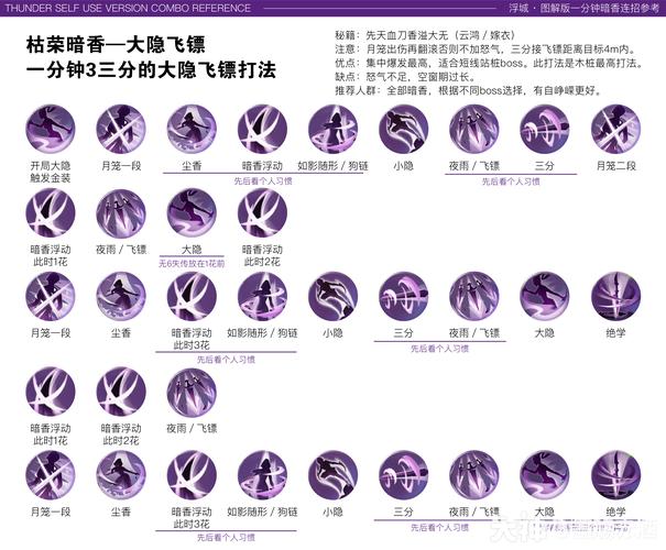 新手狙翎刷图加点指南：快速上手看这篇就够了！