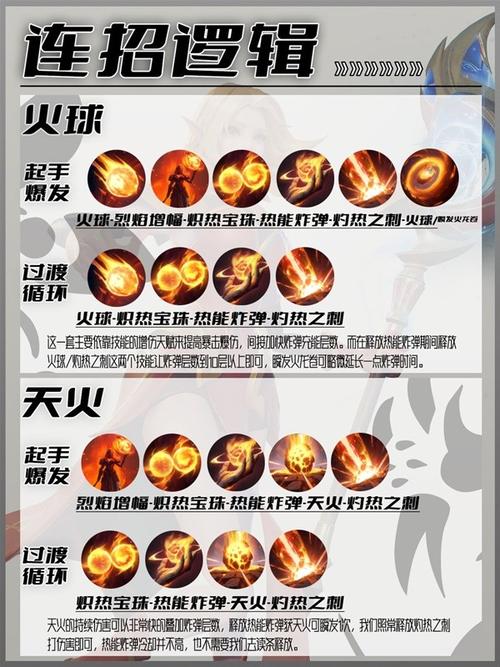 奇迹世界法师加点哪种好？不同流派加点思路分享！