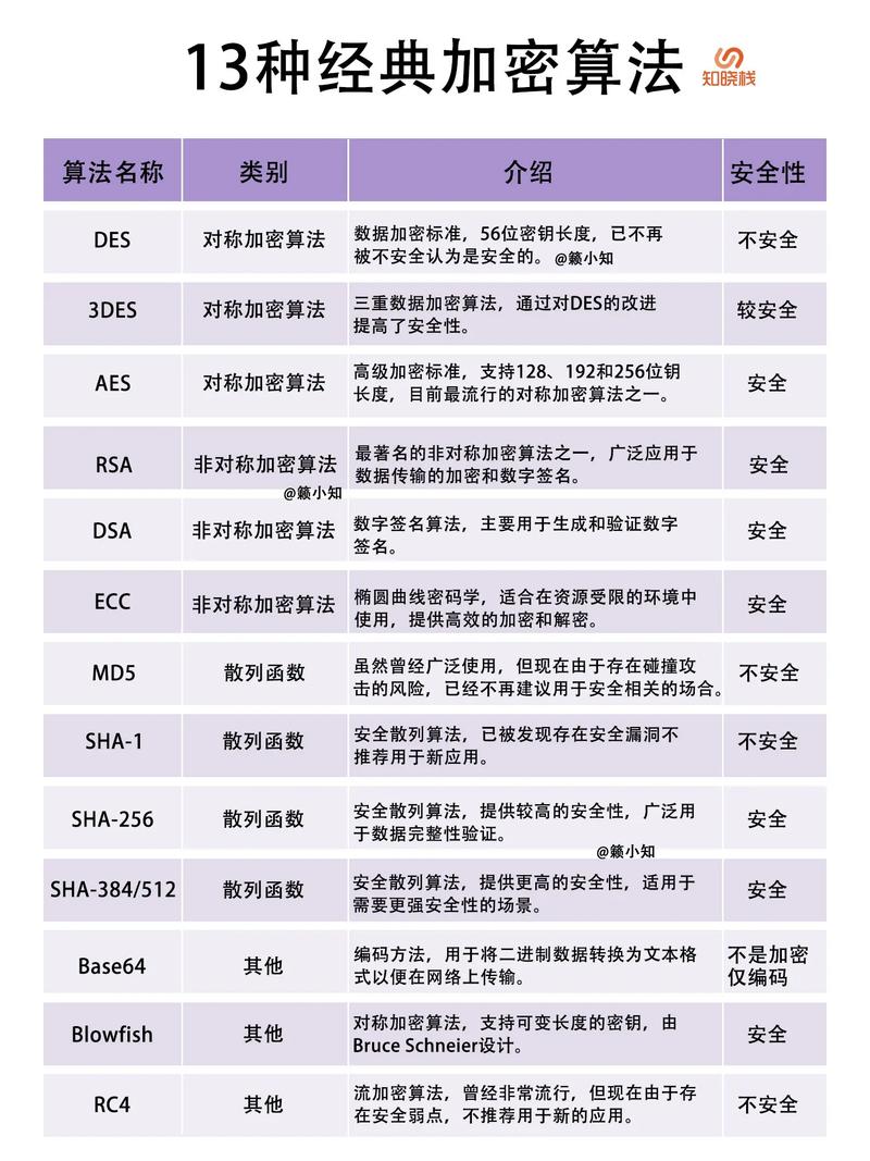 加密空间是什么？怎么看加密空间？一篇文章讲明白！