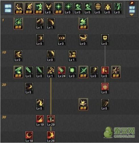 斩魂dnf1.4平民怎么玩？新手入门攻略来了！