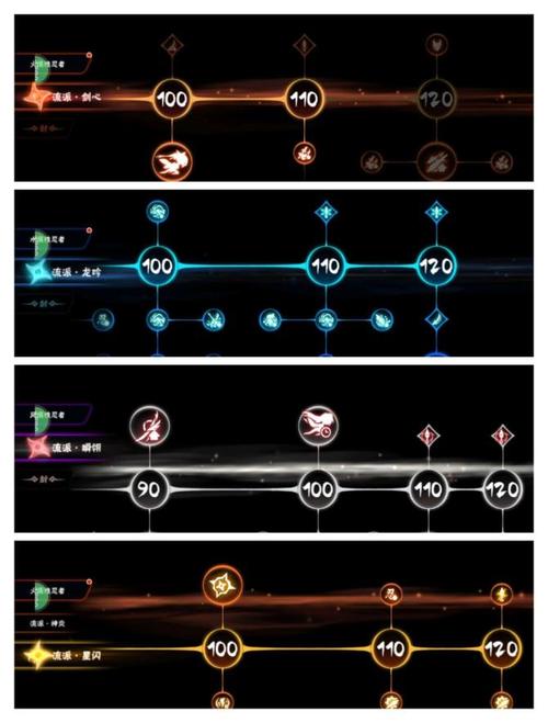 斩魂影战技能点怎么分配？不同流派加点技巧！