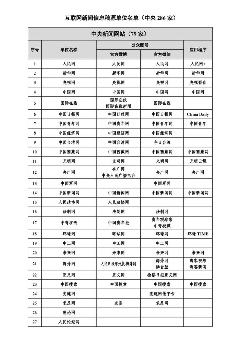 新闻媒体发稿渠道哪个好？行内人推荐这几家！