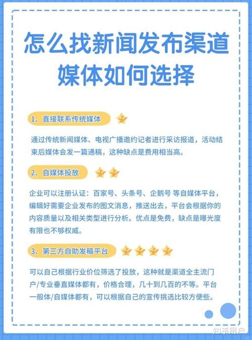 新闻媒体发稿渠道哪个好？行内人推荐这几家！