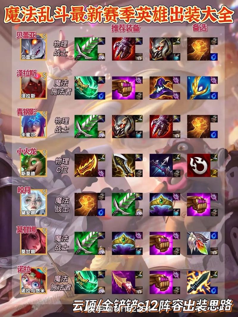 最新掘墓者攻略分享！掌握这套出装符文轻松上分！