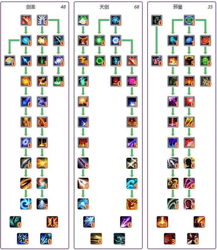 新惊天动地双剑技能加点，大神教你如何最大化输出！