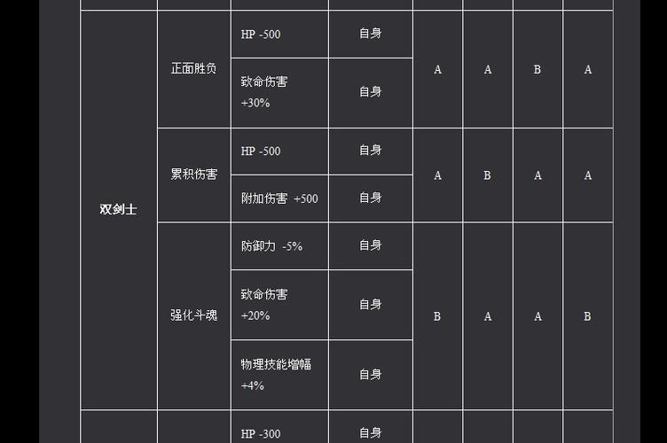 新惊天动地双剑技能加点,大神教你如何最大化输出!