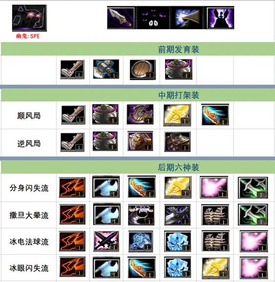 新惊天动地双剑技能加点,大神教你如何最大化输出!