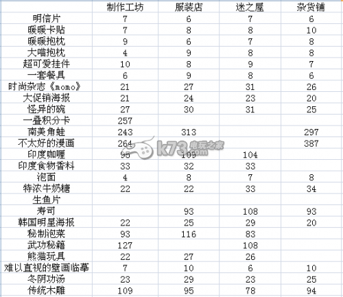 暖暖环游世界德国攻略哪家强？老玩家推荐！