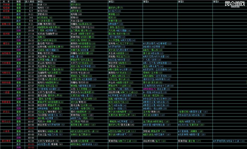斗战神青龙仙境奖励好不好?副本掉落一览!