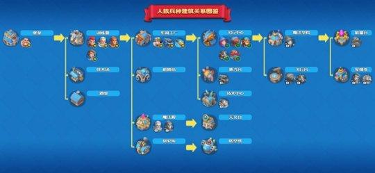 无敌人族3.0攻略怎么玩?新手快速上手秘籍分享!