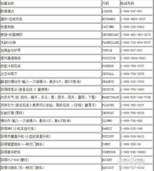 侠盗飞车罪恶都市秘籍代码分享,助你游戏更轻松!