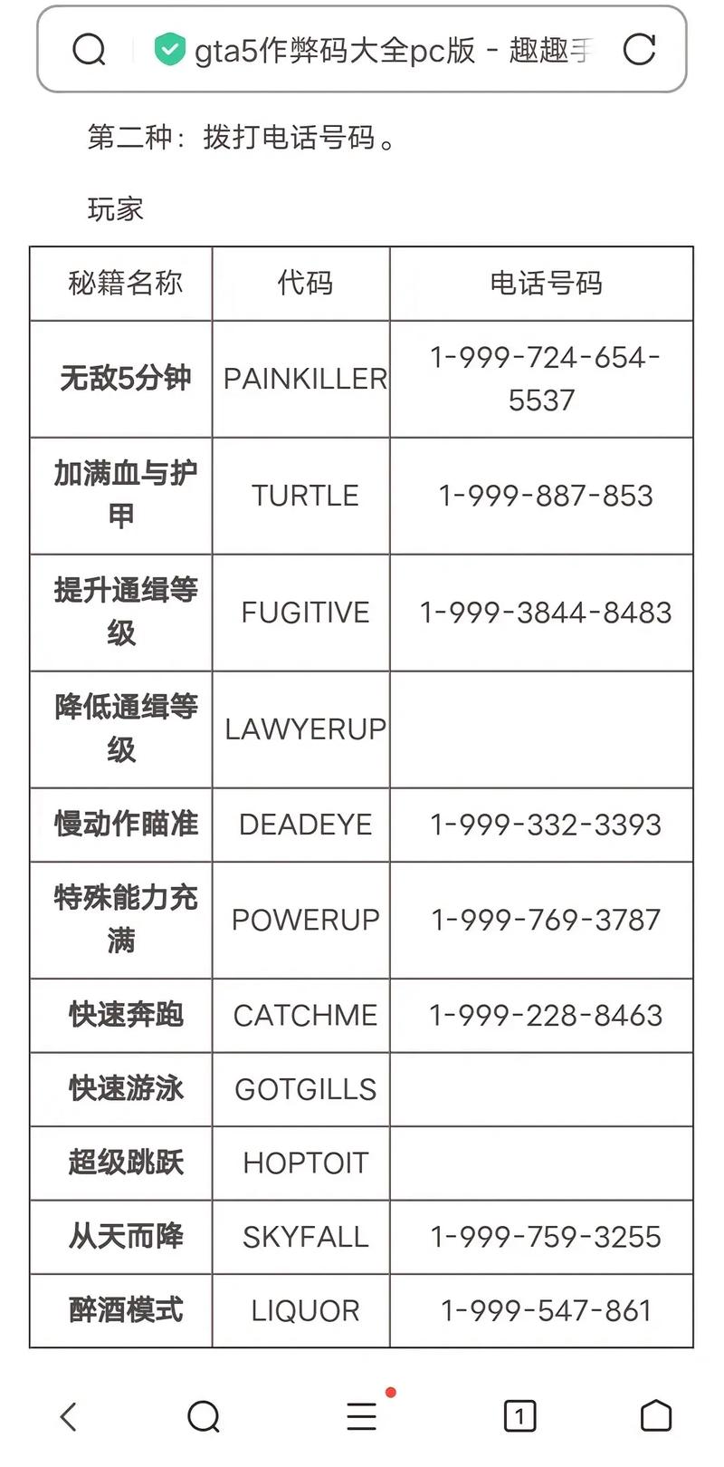 侠盗飞车罪恶都市秘籍代码分享,助你游戏更轻松!