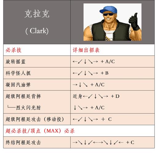拳皇wing1.4出招表大全，全角色技能详细介绍！