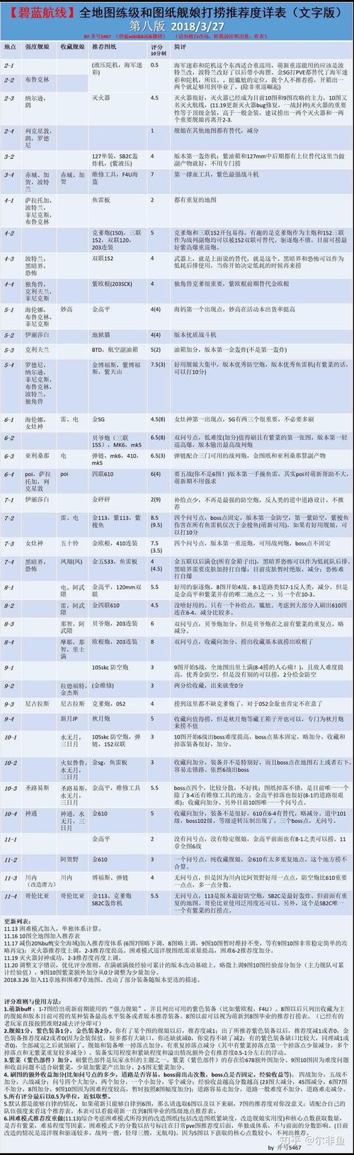 一星航线怎么快速升级？萌新变大佬秘籍分享！