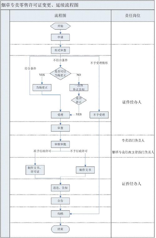安徽烟草专卖局网上订货平台，手机订烟教程来了！