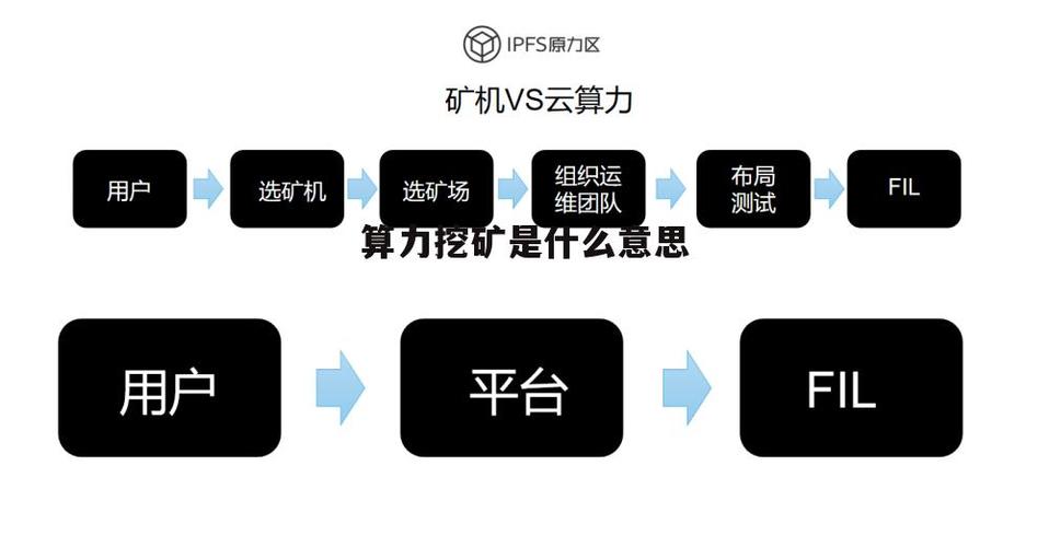挖矿挣钱是什么原理?原来比你想的更简单!