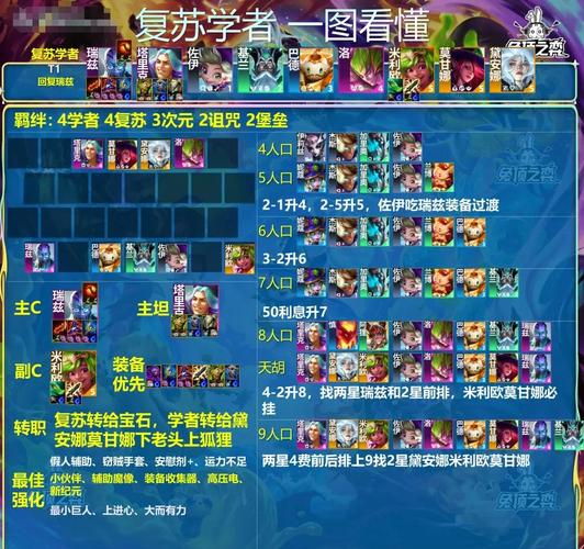 新版瑞兹怎么玩才厉害？大神教你最新连招技巧！