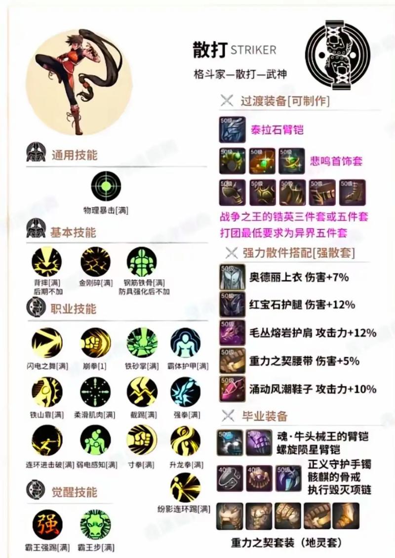 无主之地2游民职业好玩吗？技能加点及装备推荐！