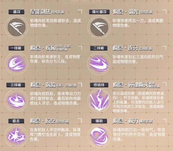 斩魂1.3新手怎么快速上手?大神分享实用入门技巧!