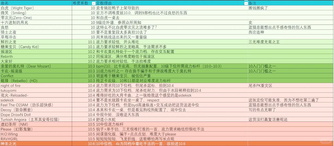 节奏大师账号交易,买卖账号要注意这些问题!