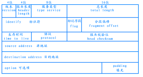 中国电信会议通连不上怎么办？常见问题解决方法！